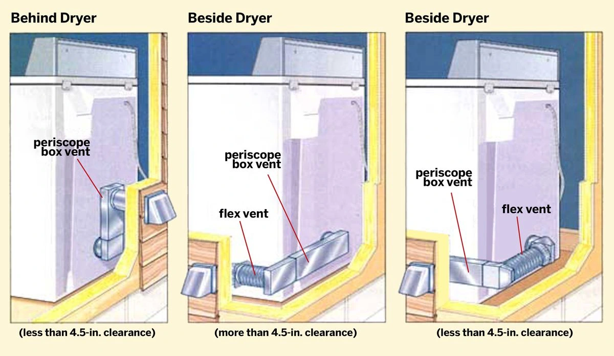 Dryer vent installation safety